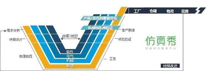 五個“業界之最” | 仿真技術服務如何通過信息技術咨詢服務，助力企業數字化升級，解決五大痛點
